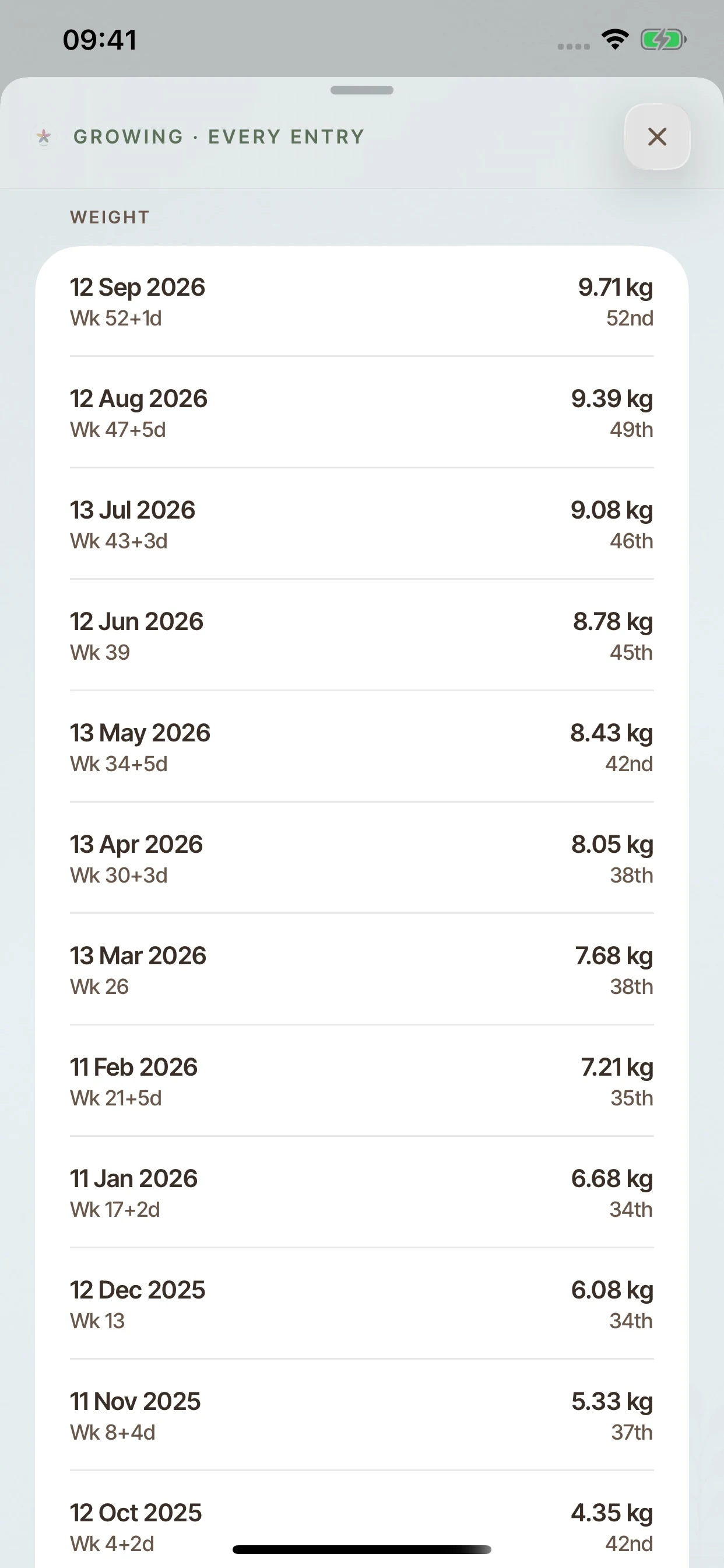 The BloomBook Growing ledger listing dated measurements.