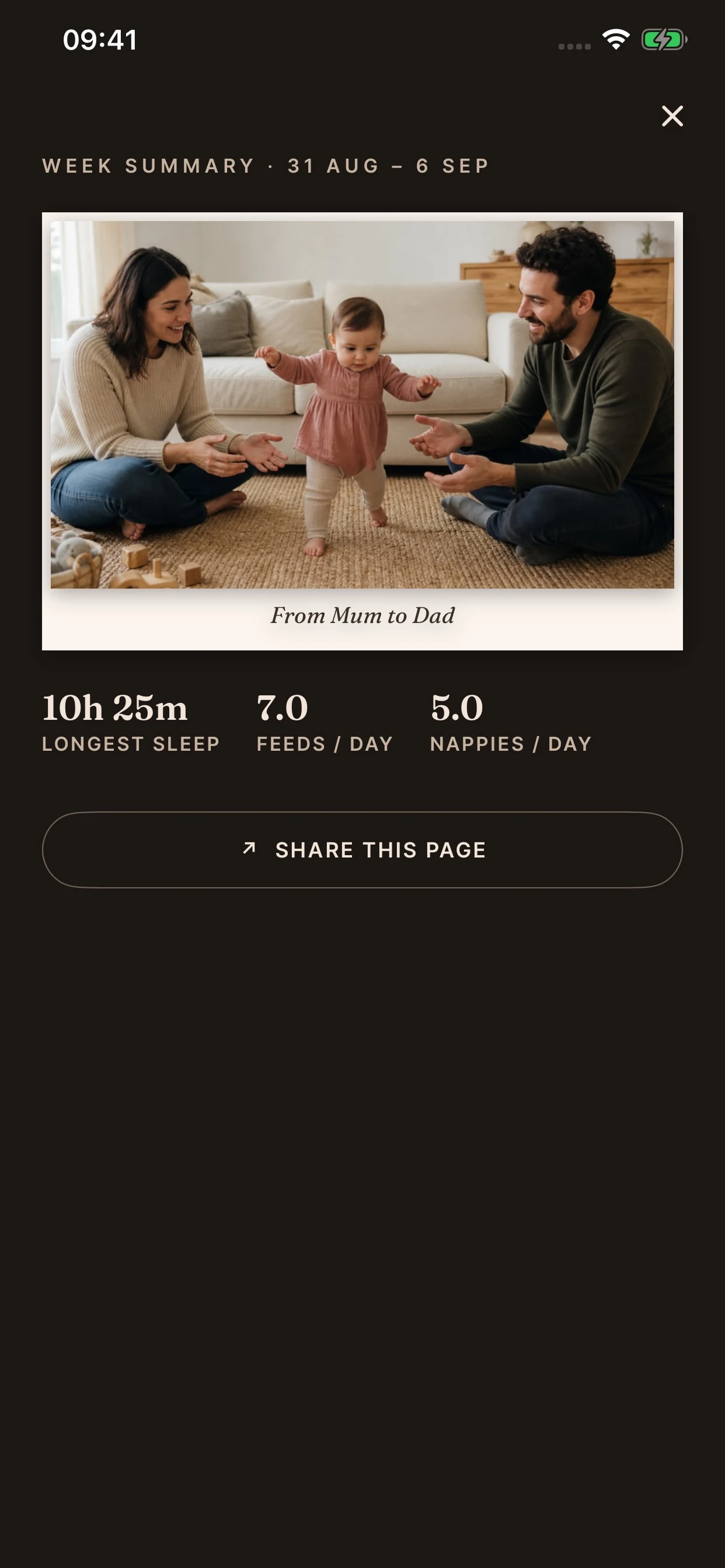 The BloomBook weekly recap with a family photograph and the week’s figures.